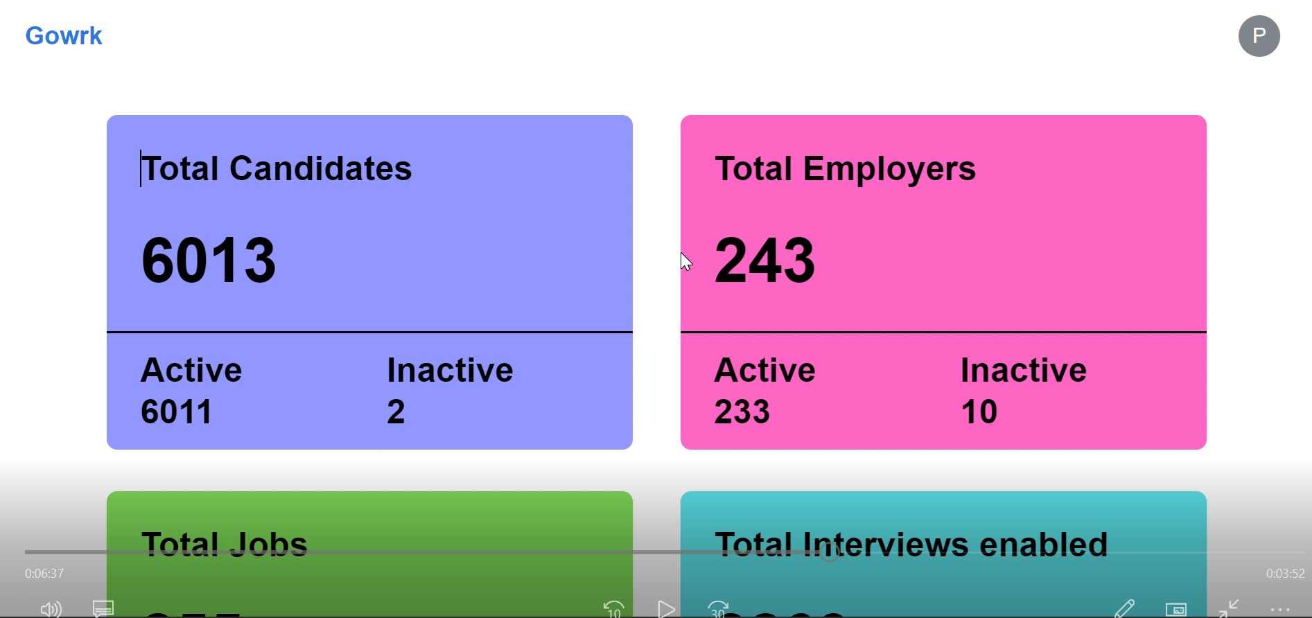 Gowrk.co platform dashboard showing job seeker analytics and recruitment activity